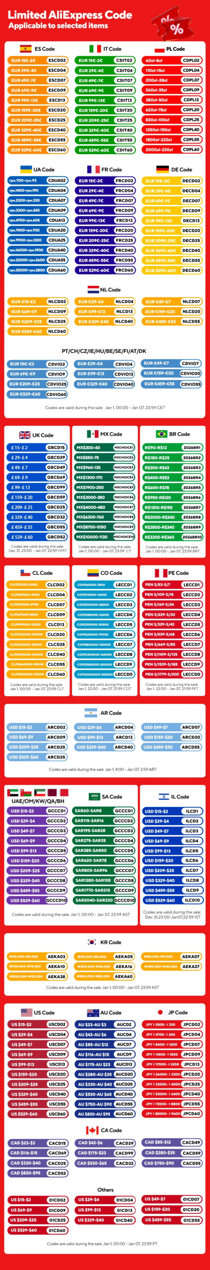 Xiaomi Night Light Motion Sensor Wireless LED USB Rechargeable Wall Lamp 3 Colors Dimming Night Lamp Decoration Bedroom Cabinet